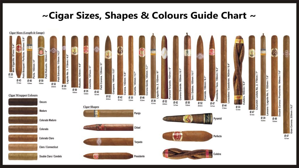 phân loại xì gà theo kích thước điếu