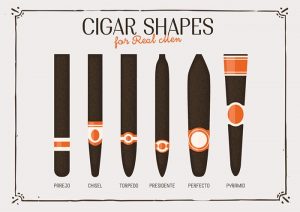 phân loại xì gà theo dạng điếu